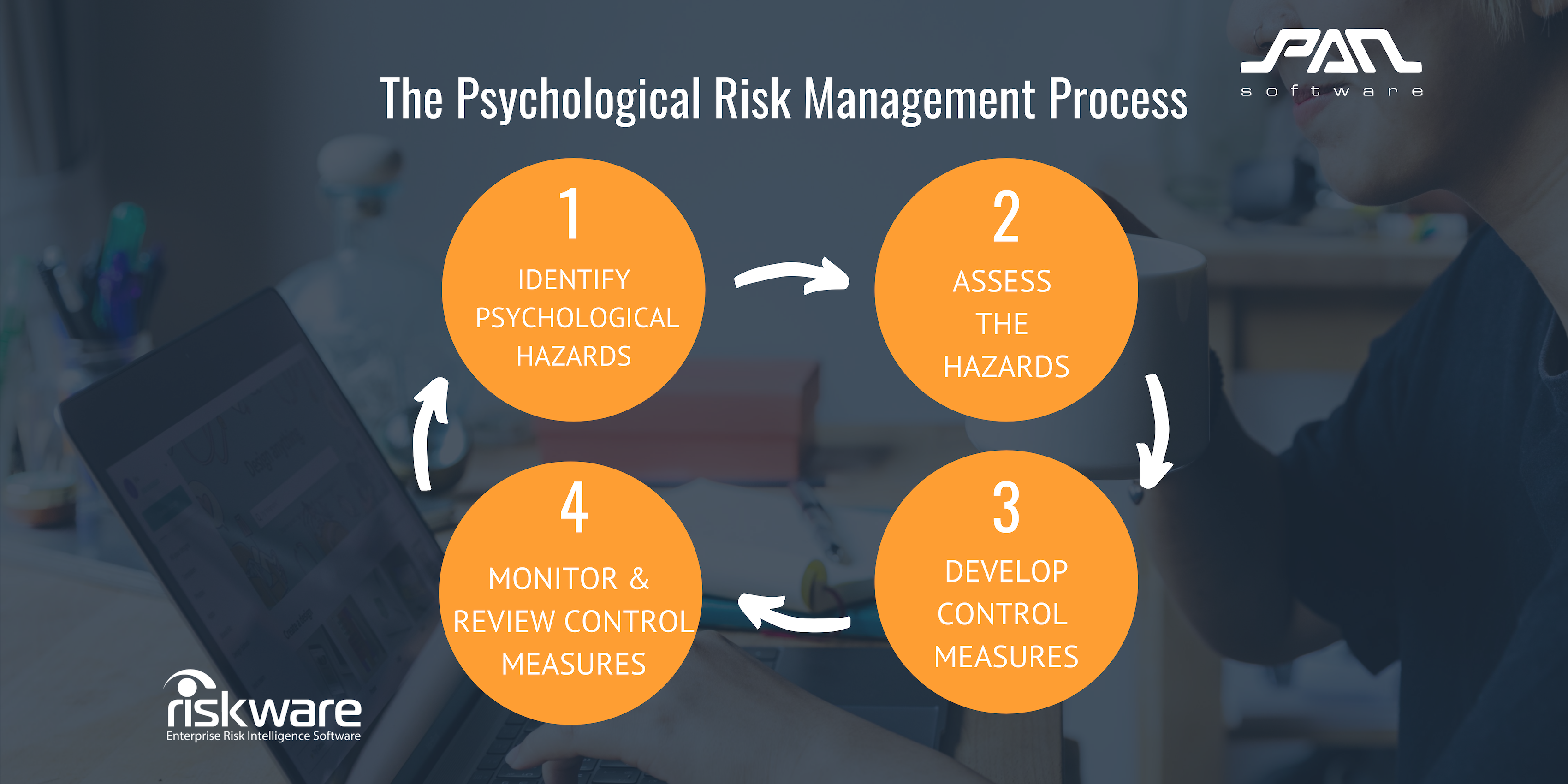 How To Manage Psychological Risk In Your Workplace